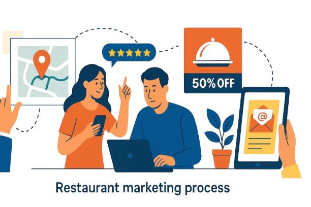 Restaurant marketing process